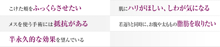 こけた頬をふっくらさせたい　肌にハリがほしい、しわが気になる　メスを使う手術には抵抗がある　若返りと同時に、お腹や太ももの脂肪を取りたい　半永久的な効果を望んでいる
