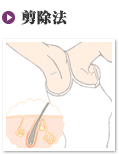 剪除法