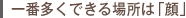 一番多くできる場所は「顔」