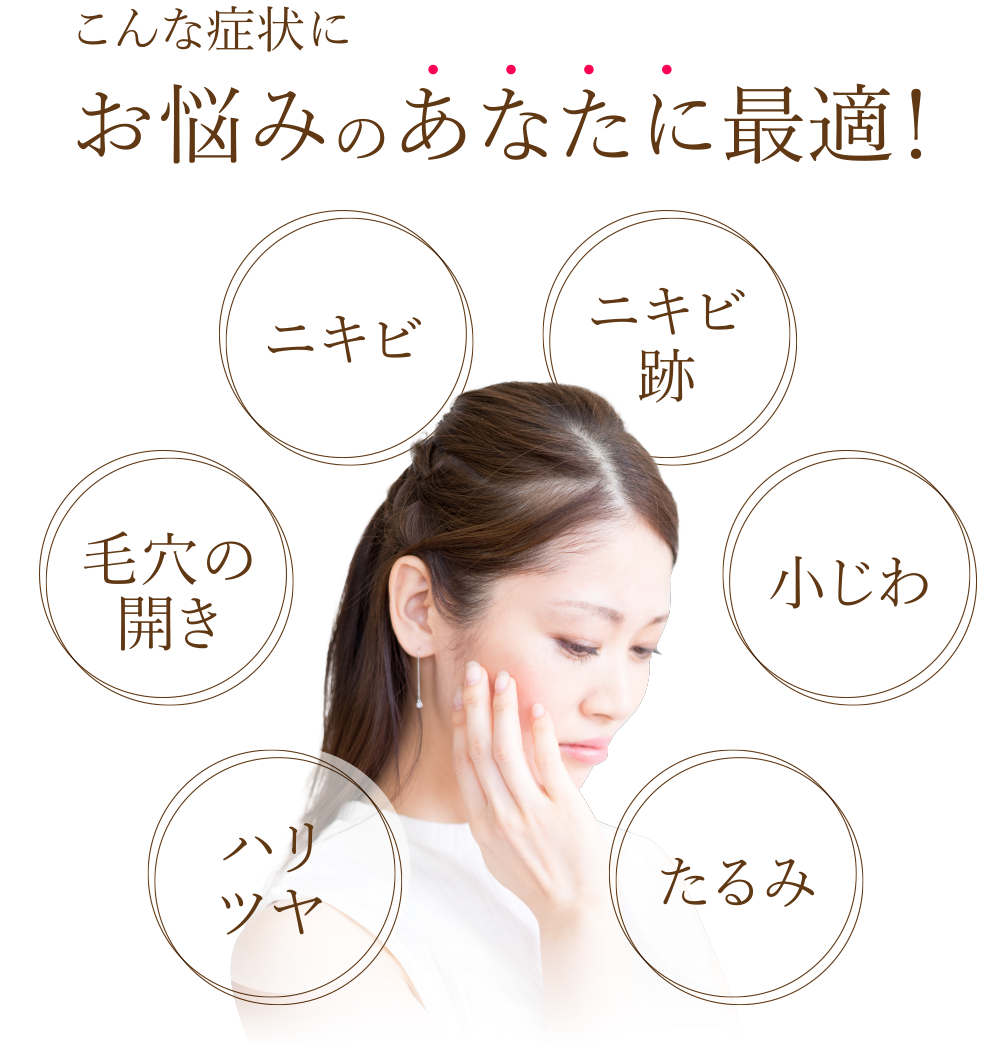 こんな症状にお悩みのあなたに最適!/ニキビ・ニキビ跡・小じわ・たるみ・ハリツヤ・毛穴の開き