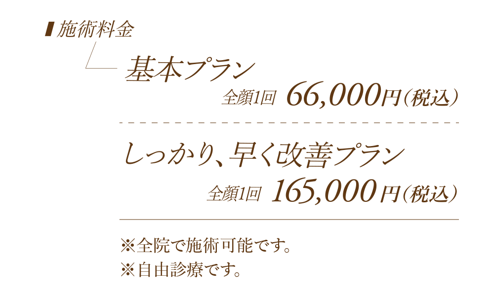 [施術料金]基本プラン 全顔1回 66,000円（税込）／しっかり、早く改善プラン 全顔1回 165,000円（税込）／※全院で施術可能です。※自由診療です。