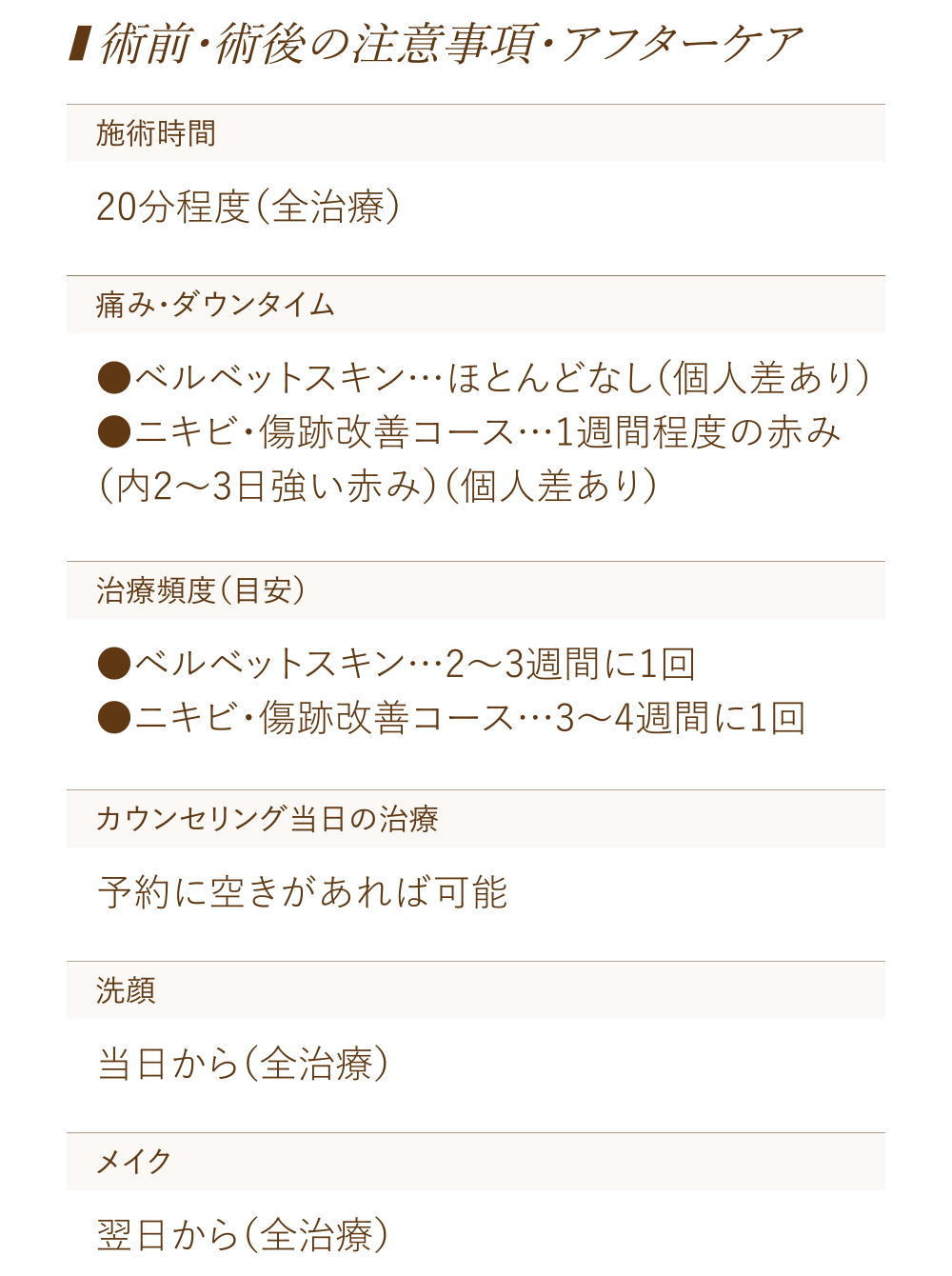 ■ 術前・術後の注意事項・アフターケア／[施術時間]20分程度（全治療）[痛み・ダウンタイム]ベルベットスキン…ほとんどなし（個人差あり）ニキビ・傷跡改善コース…1週間程度の赤み（内2〜3日強い赤み）（個人差あり）[治療頻度（目安）]ベルベットスキン…2〜3週間に1回 ニキビ・傷跡改善コース…3〜4週間に1回[カウンセリング当日の治療]予約に空きがあれば可能[洗顔]当日から（全治療）[メイク]翌日から（全治療）