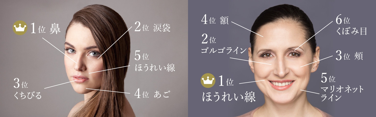 20代〜30代に人気 / 40代〜50代に人気