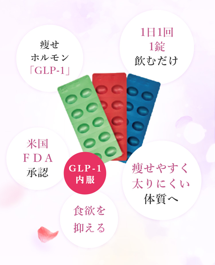 GLP-1内服／痩せホルモン「GLP-1」／1日1回1錠飲むだけ／米国ＦＤＡ承認／痩せやすく太りにくい体質へ／食欲を抑える