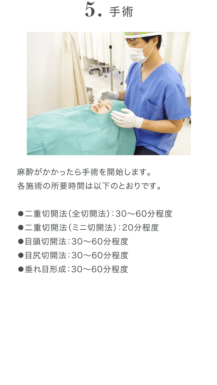 手術の様子