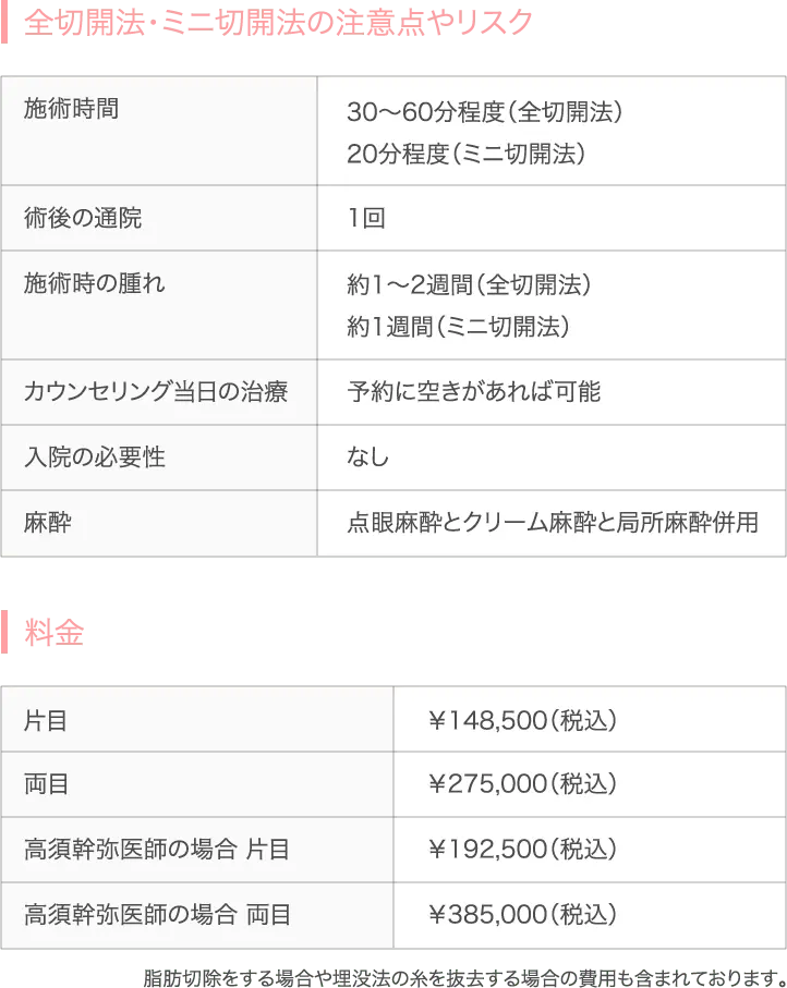 施術のリスクや注意点・料金表の画像