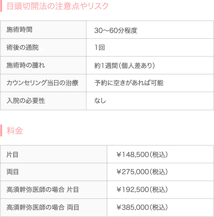 施術のリスクや注意点・料金表の画像