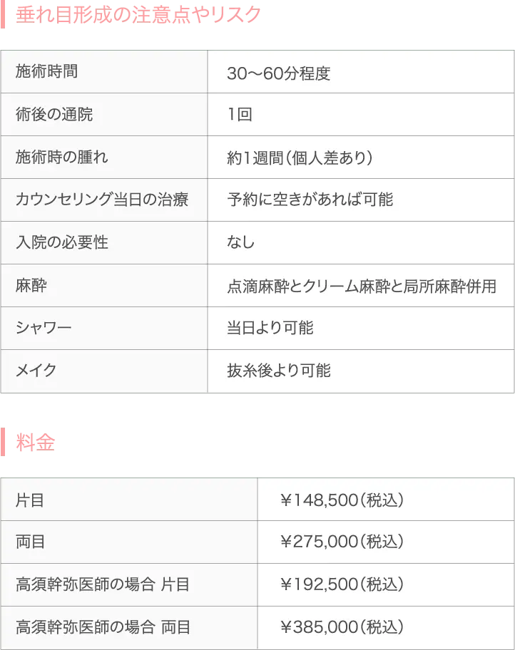 施術のリスクや注意点・料金表の画像