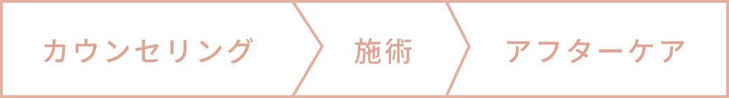 カウンセリング 施術 アフターケア