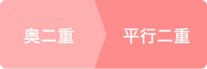 奥二重　平行二重