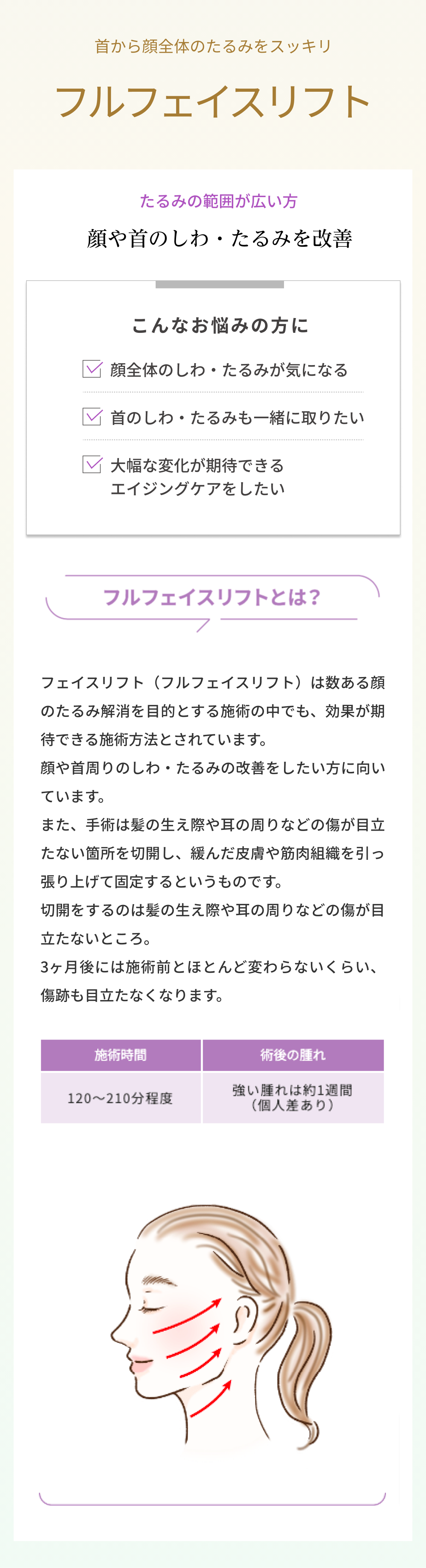 目の下のたるみ取り