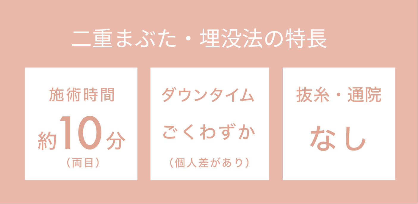 What's 二針埋没法