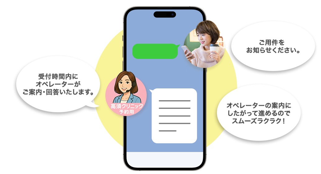 受付時間内にオペレーターがご案内・回答いたします。→ご用件をお知らせください。→オペレーターの案内にしたがって進めるのでスムーズラクラク！