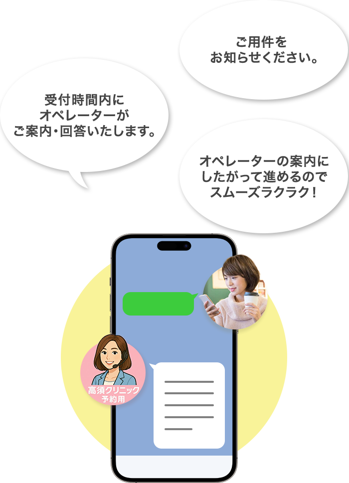 受付時間内にオペレーターがご案内・回答いたします。→ご用件をお知らせください。→オペレーターの案内にしたがって進めるのでスムーズラクラク！