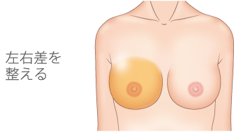 左右差を整える!