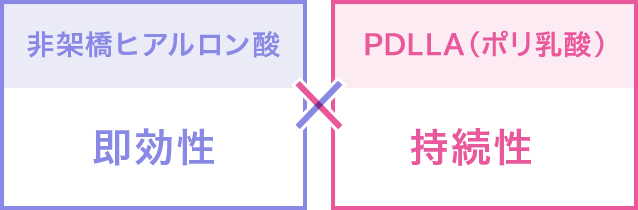 即効性×持続性