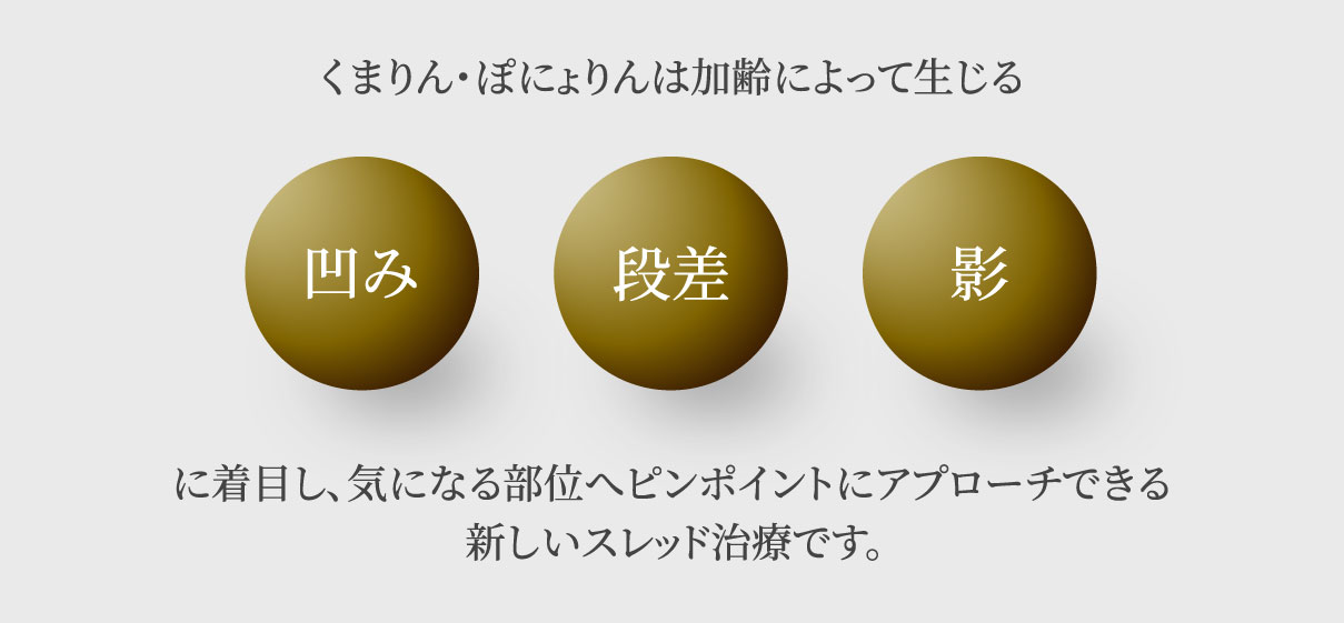 くまりん・ぽにょりんは加齢によって生じる凹み・段差・影に着目し、気になる部位へピンポイントにアプローチできる新しいスレッド治療です。