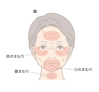 効果的なパーツ
