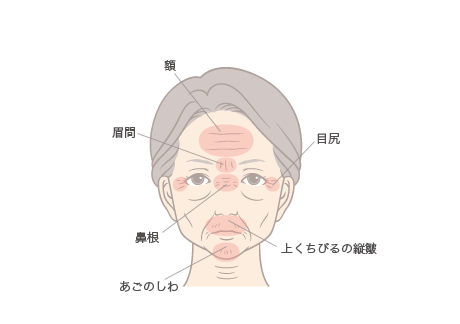 効果的なパーツ
