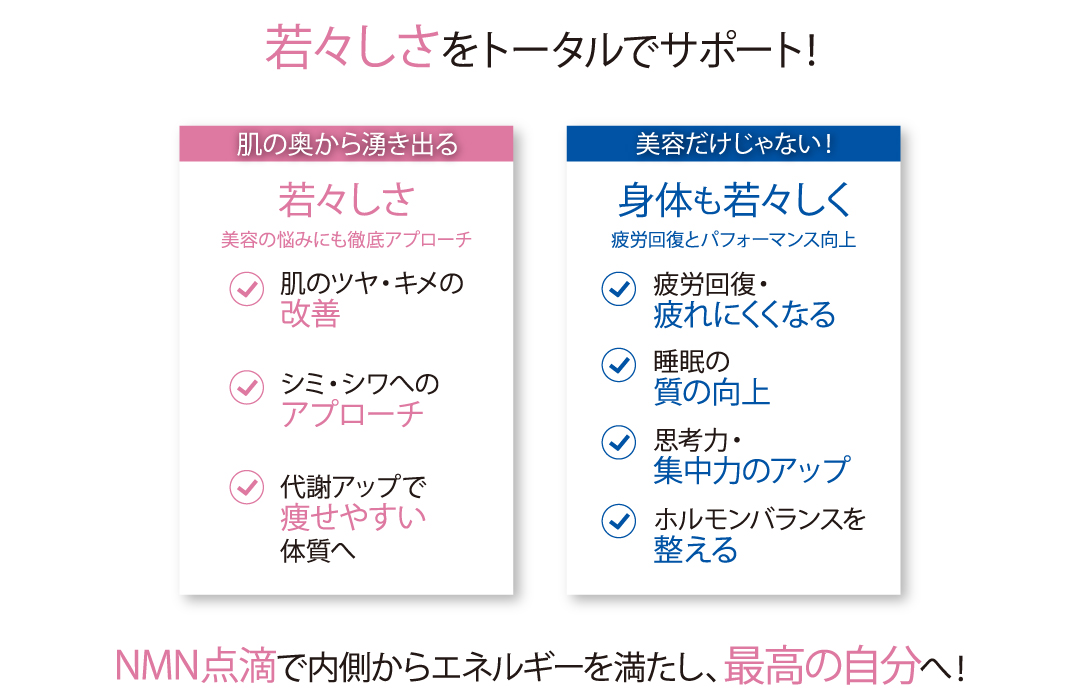 若々しさをトータルでサポート！／肌の奥から湧き出る若々しさ 美容の悩みにも徹底アプローチ 肌のツヤ・キメの改善、シミ・シワへのアプローチ、代謝アップで痩せやすい体質へ／美容だけじゃない！ 身体も若々しく 疲労回復とパフォーマンス向上 疲れにくくなる、睡眠の質の向上、思考力・集中力のアップ、ホルモンバランスを整える／NMN点滴で内側からエネルギーを満たし、最高の自分へ！