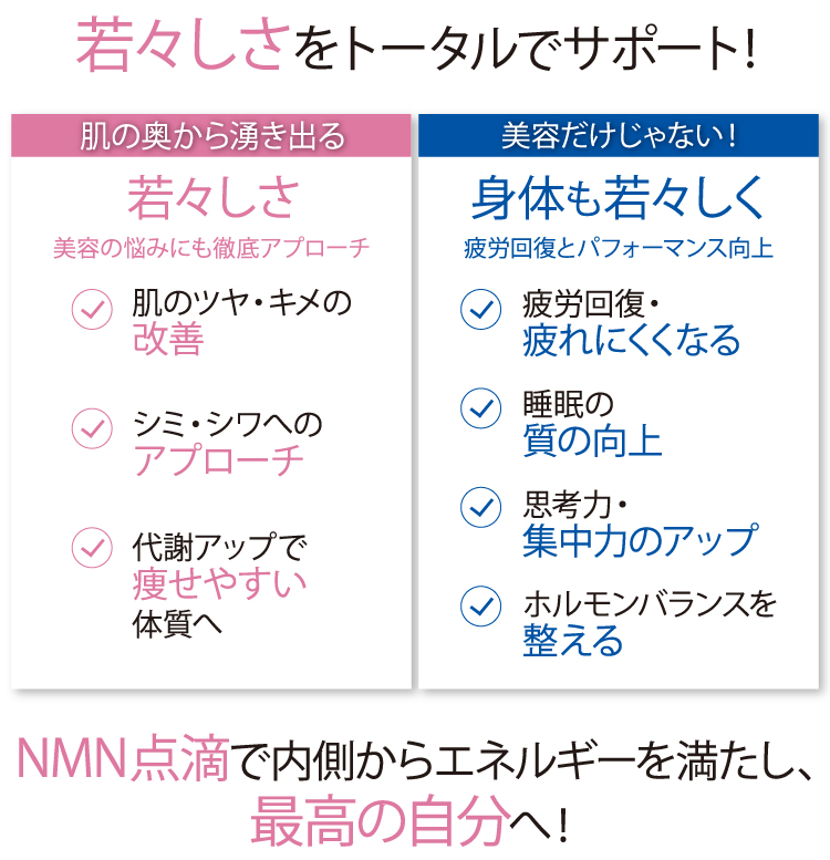 若々しさをトータルでサポート！／肌の奥から湧き出る若々しさ 美容の悩みにも徹底アプローチ 肌のツヤ・キメの改善、シミ・シワへのアプローチ、代謝アップで痩せやすい体質へ／美容だけじゃない！ 身体も若々しく 疲労回復とパフォーマンス向上 疲れにくくなる、睡眠の質の向上、思考力・集中力のアップ、ホルモンバランスを整える／NMN点滴で内側からエネルギーを満たし、最高の自分へ！
