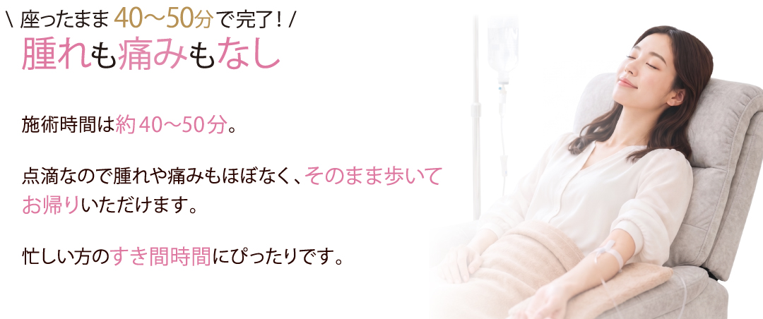 座ったまま40～50分で完了！腫れも痛みもなし／施術時間は約40～50分。点滴なので腫れや痛みもほぼなく、そのまま歩いてお帰りいただけます。忙しい方のすき間時間にもぴったりです。