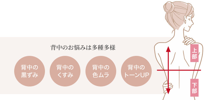 背中のお悩みは多種多様・背中の黒ずみ/背中のくすみ/背中の色ムラ/背中のトーンUP