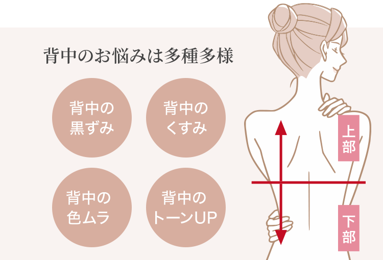 背中のお悩みは多種多様・背中の黒ずみ/背中のくすみ/背中の色ムラ/背中のトーンUP