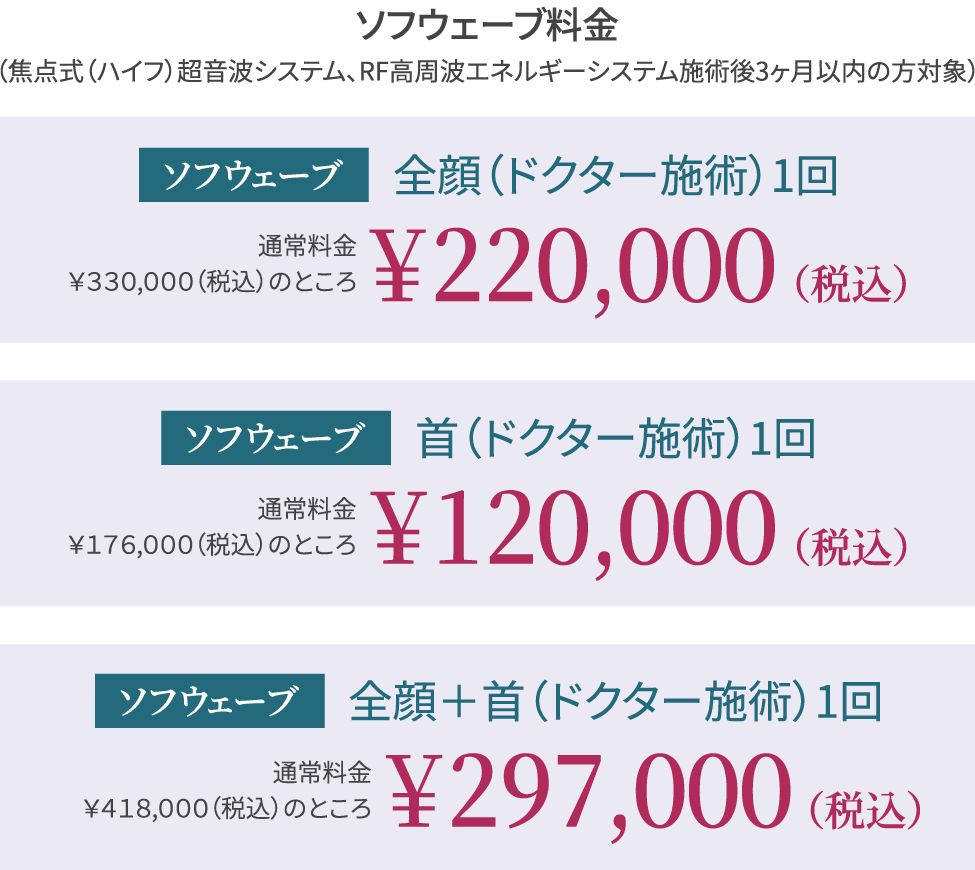 ソフウェーブ料金（焦点式（ハイフ）超音波システム、RF高周波エネルギーシステム料金施術後3ヶ月以内の方対象）/全顔（ドクター施術）1回 通常料金￥330,000（税込）のところ￥220,000（税込）/首（ドクター施術）1回 通常料金￥176,000（税込）のところ￥120,000（税込）/全顔＋首（ドクター施術）1回 通常料金￥418,000（税込）のところ￥297,000（税込）