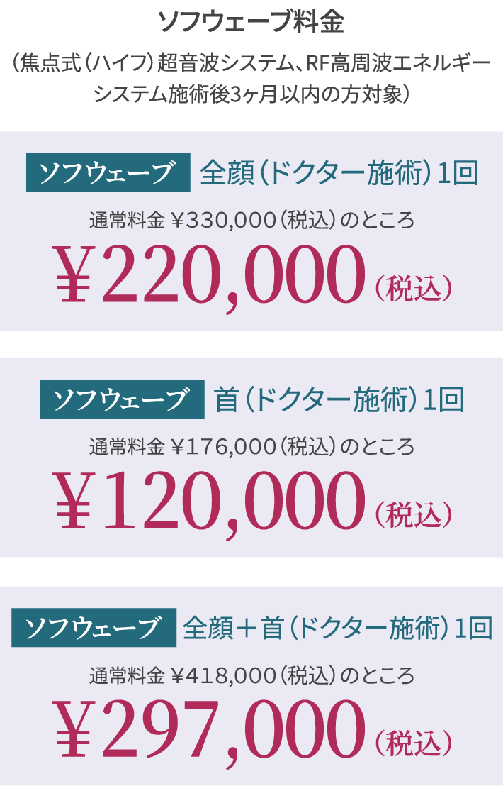 ソフウェーブ料金（焦点式（ハイフ）超音波システム、RF高周波エネルギーシステム料金施術後3ヶ月以内の方対象）/全顔（ドクター施術）1回 通常料金￥330,000（税込）のところ￥220,000（税込）/首（ドクター施術）1回 通常料金￥176,000（税込）のところ￥120,000（税込）/全顔＋首（ドクター施術）1回 通常料金￥418,000（税込）のところ￥297,000（税込）