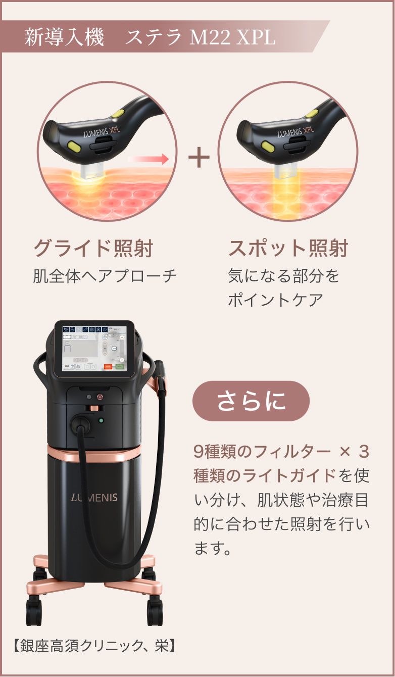 【新導入機　ステラ M22 XPL】（グライド照射）肌全体へアプローチ／（スポット照射）気になる部分をポイントケア　[さらに]9種類のフィルター × 3種類のライトガイドを使い分け、肌状態や治療目的に合わせた照射を行います。／【銀座高須クリニック、栄】