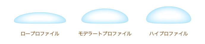 ロープロファイル モデラートプロファイル ハイプロファイル